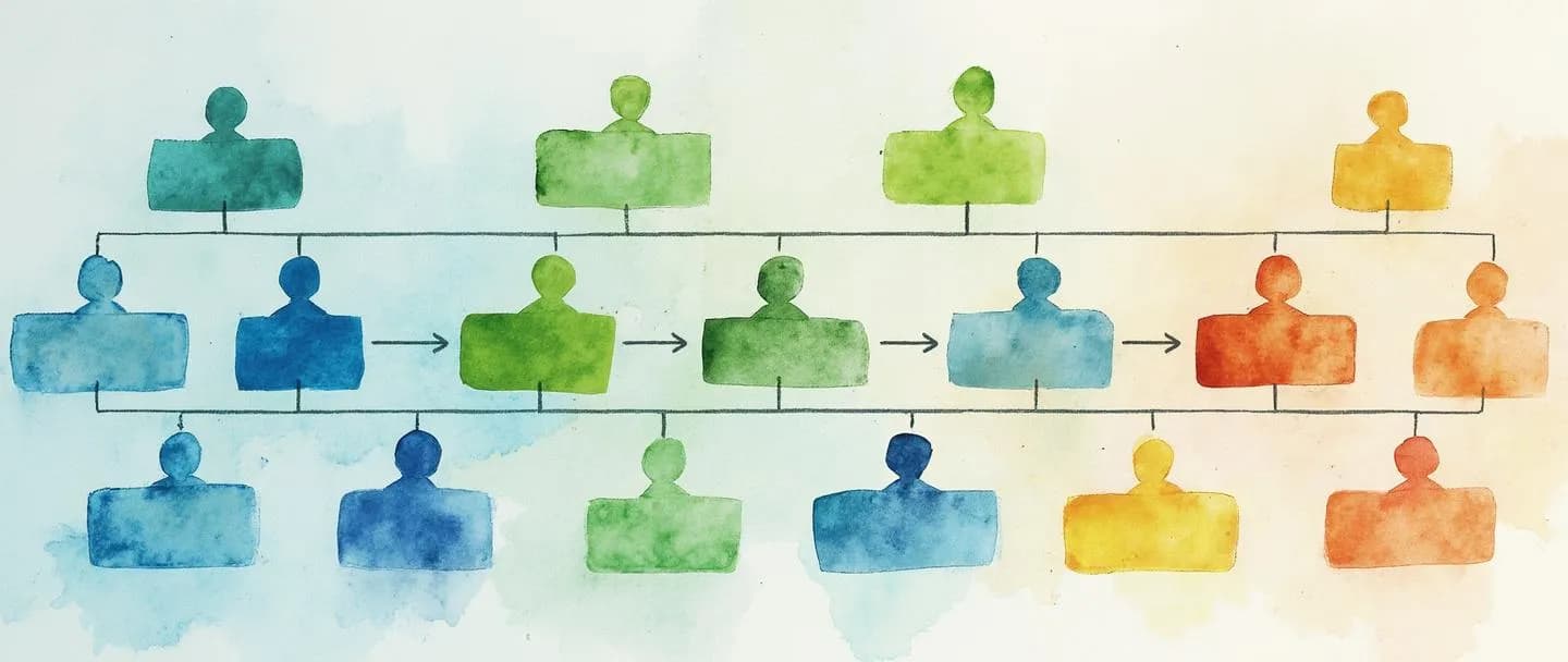 O que é estrutura organizacional matricial?